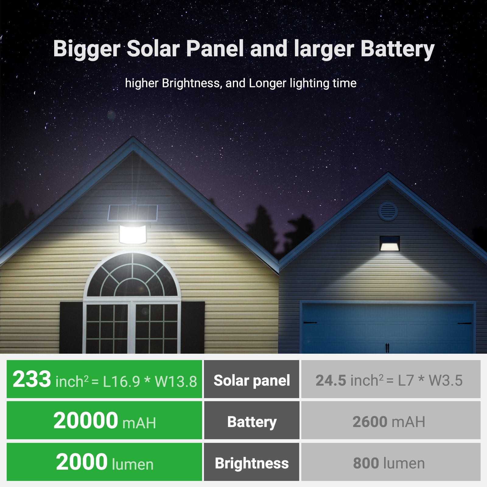 High Bright Solar Lights Outdo - огляд і ціна Outdoor Power Outlet Weatherproof