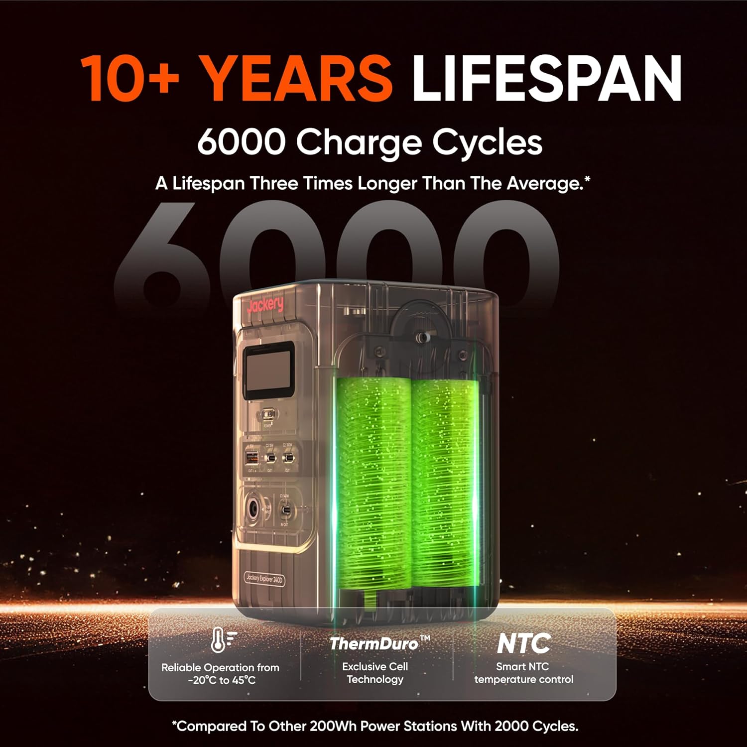 Jackery Power Bank E240DC Vers - огляд і ціна Power Outdoor Jackery